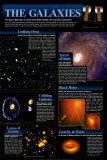 Hubble - The Galaxies Chart - ©Spaceshots